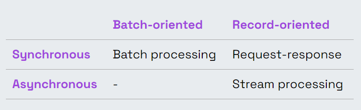 Abstract illustration representing real-time data flow, decision automation, and event stream processing with Nussknacker