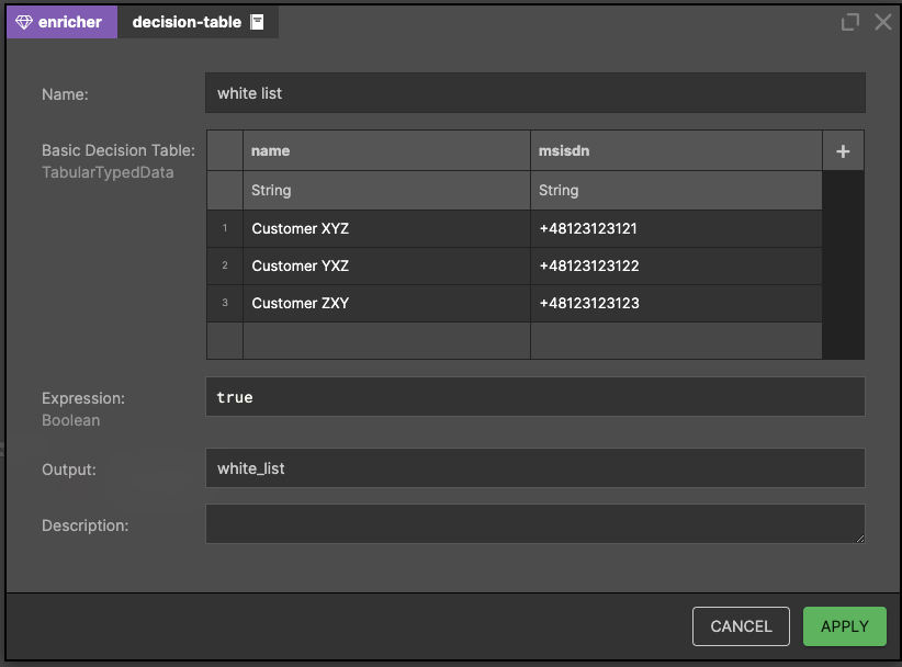 decision tables with a list of special users - whitelisting