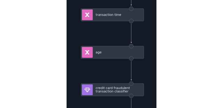 Calculating transaction time is simple Calculating transaction time is simple
