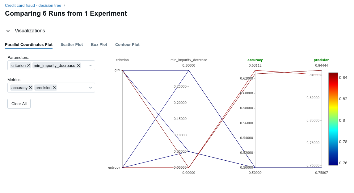 ML models inference in fraud detection ML models inference in fraud detection