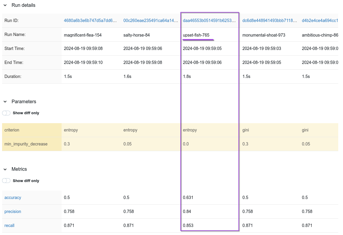 ML models inference in fraud detection