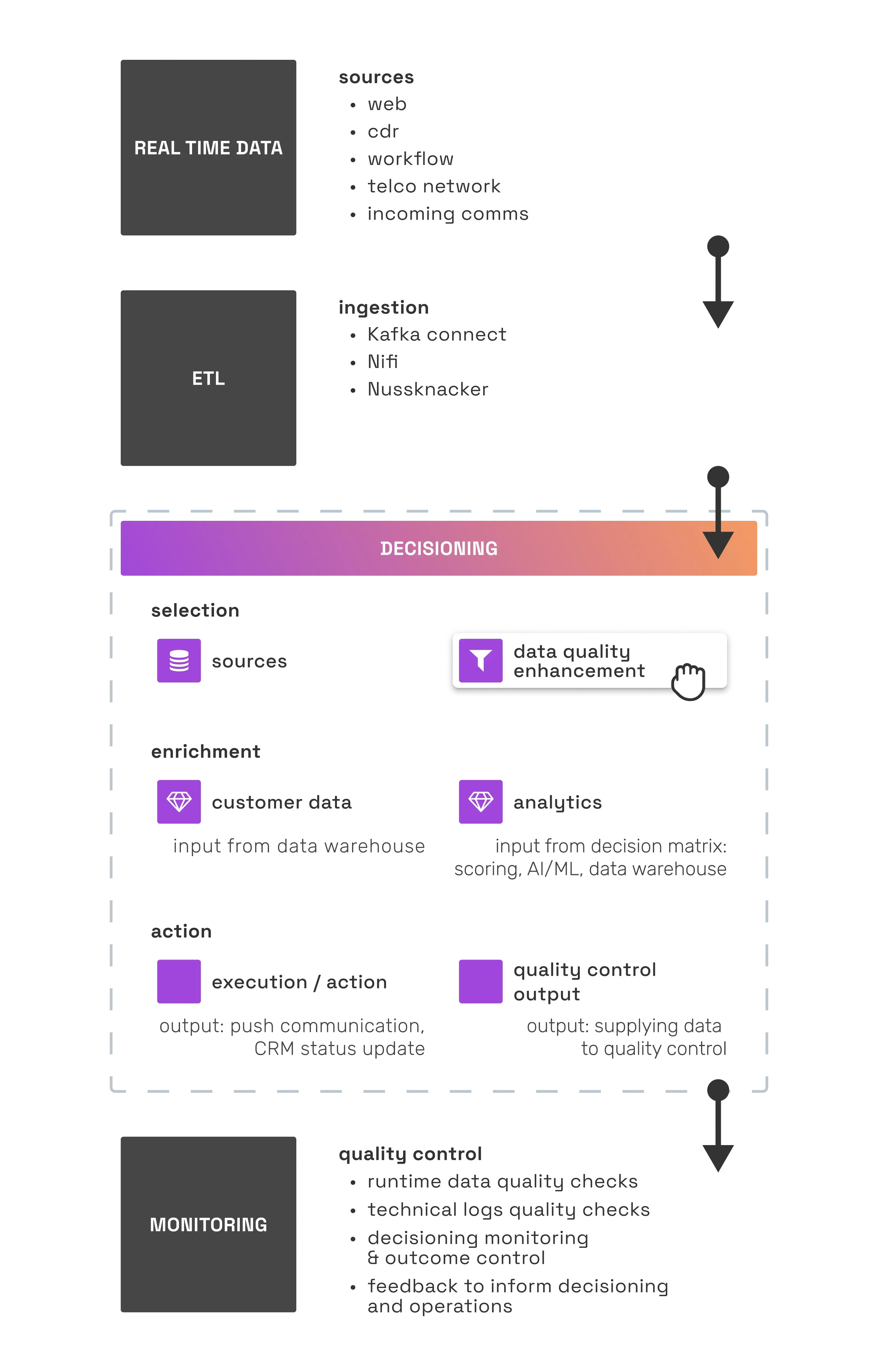 Picture shows RTM data flow