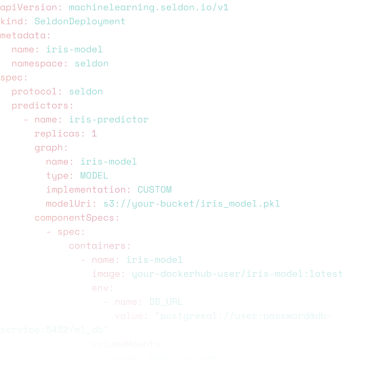 Alternative automation ML model inference Picture presents seldon-based ML model deployment YAML code