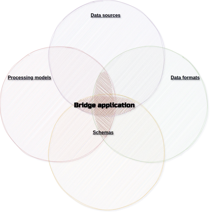 Diagram highlighting seamless integration of real-time decision logic into business applications through low-code connectors
