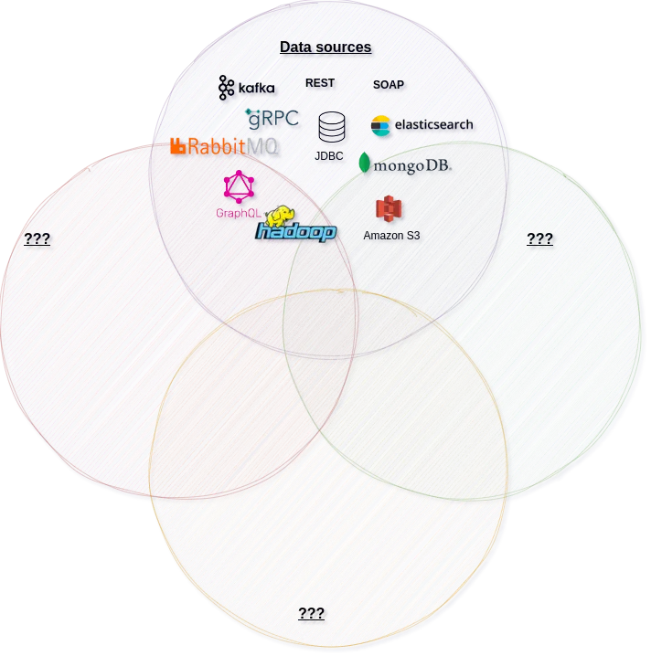 Diagram showing integration of multiple data sources into a unified real-time stream for automated decision-making