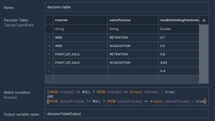 Decision table displaying rule-based conditions for credit scoring logic in a streaming data application