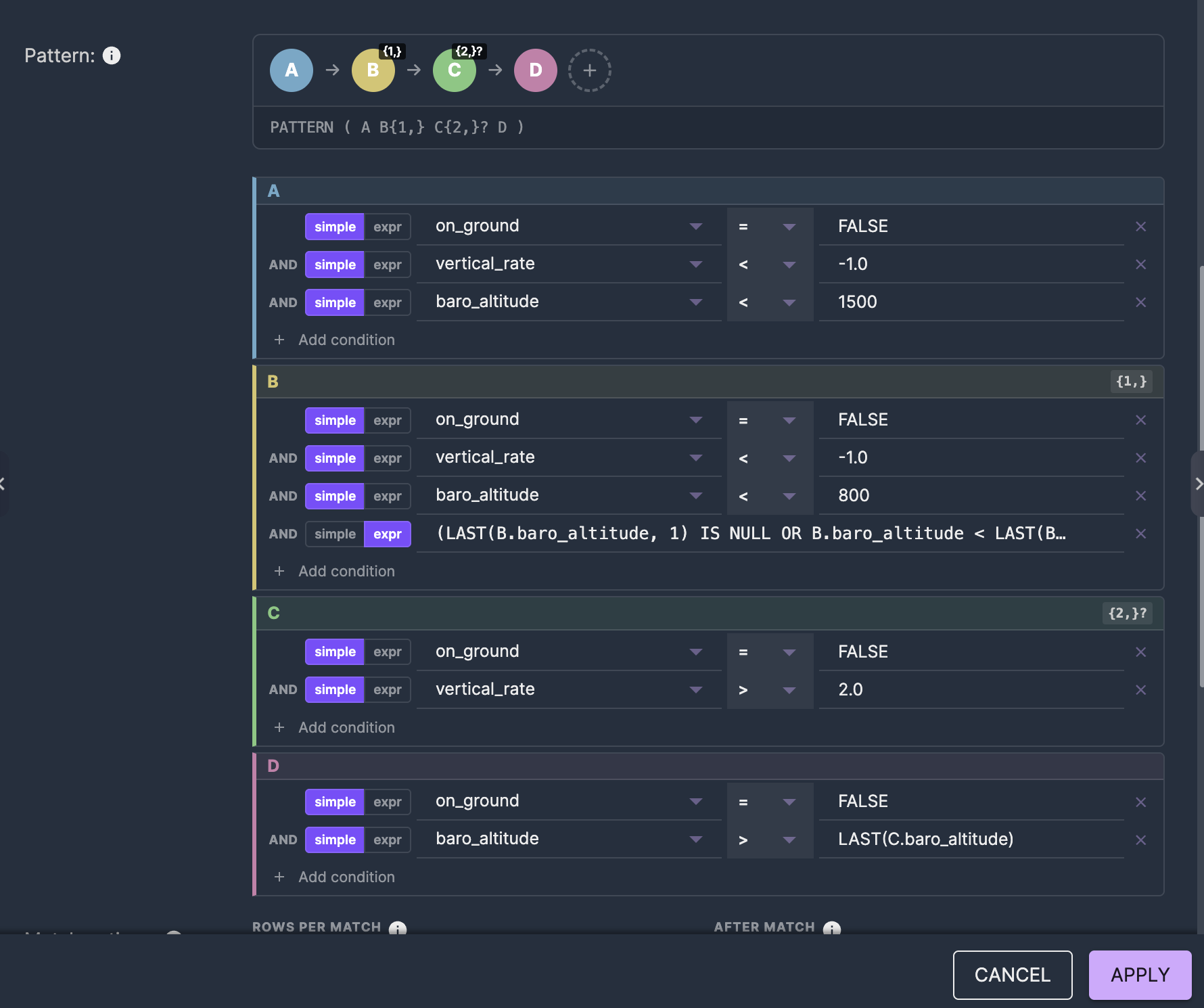 Go-around pattern visual editor showing A→B→C→D pills and DEFINE cards